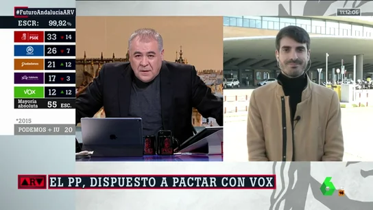 Pablo Simón, politólogo Pablo Simón, politólogo