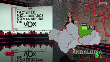 Usamos la realidad aumentada para analizar el éxito de Vox en Andalucía por provincias: ¿dónde ha tenido más fuerza?