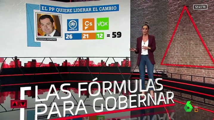 La incógnita de San Telmo: te contamos todas las fórmulas y pactos que se plantean ahora mismo para gobernar Andalucía