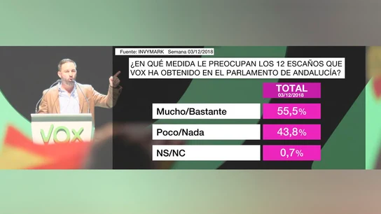 Barómetro laSexta Barómetro laSexta