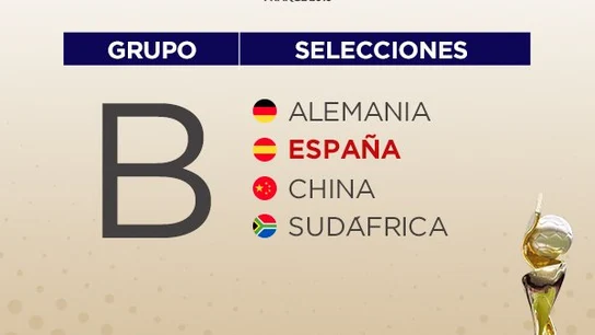 El grupo de España en el Mundial de Francia 2019 El grupo de España en el Mundial de Francia 2019