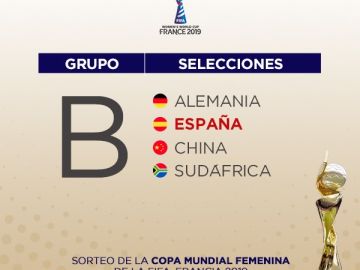El grupo de España en el Mundial de Francia 2019 El grupo de España en el Mundial de Francia 2019
