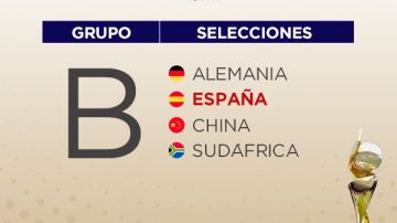 El grupo de España en el Mundial de Francia 2019