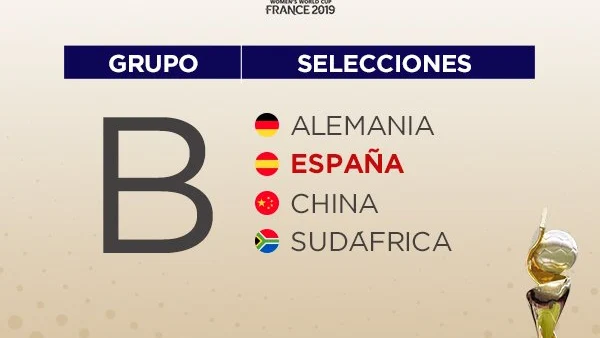 El grupo de España en el Mundial de Francia 2019