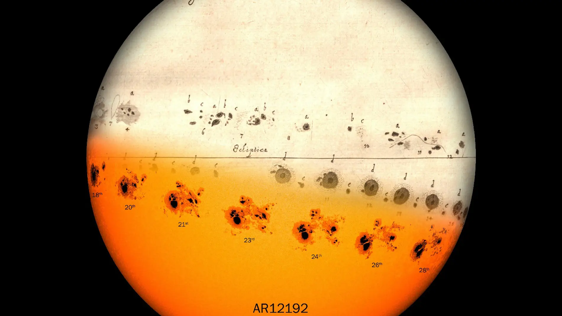Primer analisis completo de la actividad solar de los ultimos 400 anos
