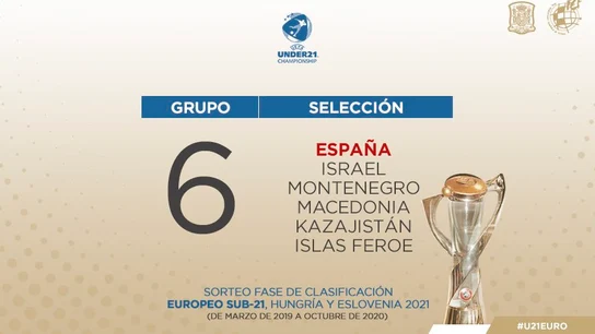 Grupo de España para el Europeo Sub-21 de 2021 Grupo de España para el Europeo Sub-21 de 2021