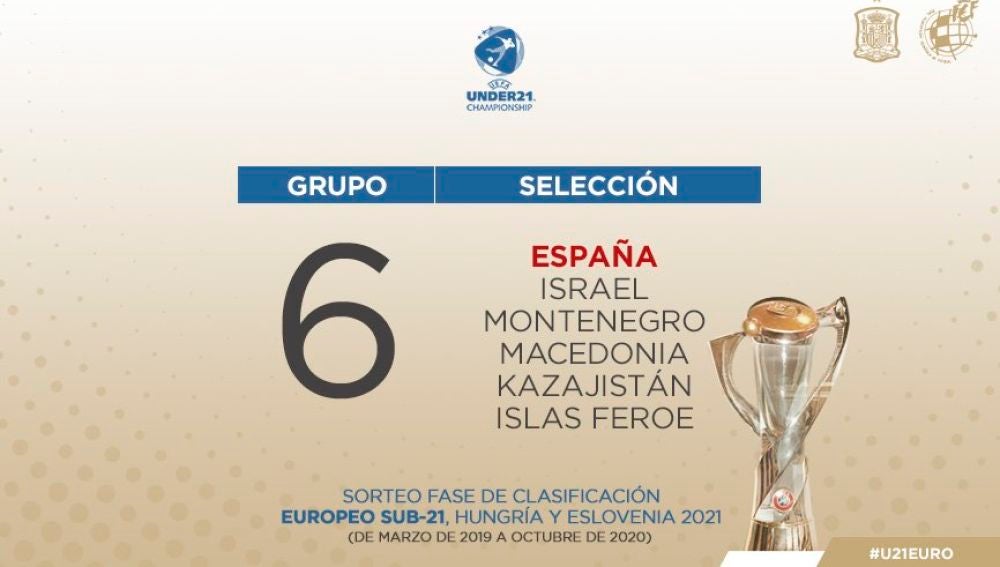 Grupo de España para el Europeo Sub-21 de 2021