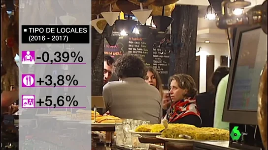Los bares de España, en crisis: cada vez hay menos y casi no se parecen a los de toda la vida Los bares de España, en crisis: cada vez hay menos y casi no se parecen a los de toda la vida