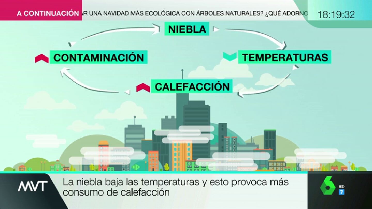 &iquest;Cu&aacute;l es la relaci&oacute;n entre el aumento de niebla y la contaminaci&oacute;n?: te damos todas las claves