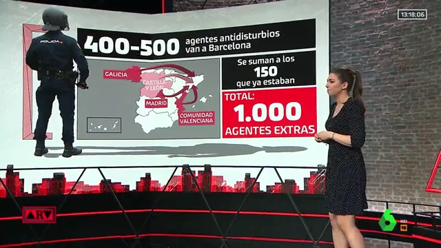 Unos 650 agentes extras y un fuerte anillo de seguridad: así será el dispositivo en Llotja de Mar para el Consejo de Ministros