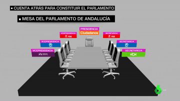 El PP y Ciudadanos acuerdan que Moreno presida la Junta y el partido naranja, el Parlamento contando con Vox en la Mesa