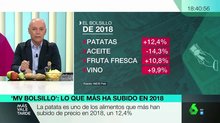 Estos son los productos que más han subido de precio en 2018: la lista es amplia