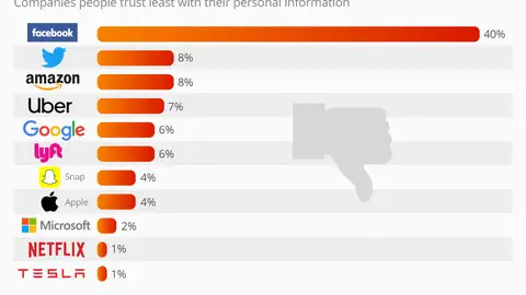 Encuesta de privacidad Encuesta de privacidad