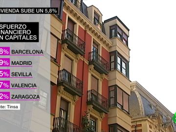 VIVIENDA VIVIENDA
