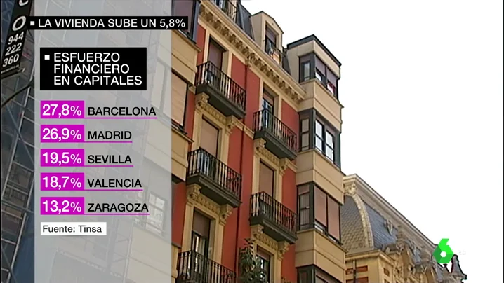 VIVIENDA