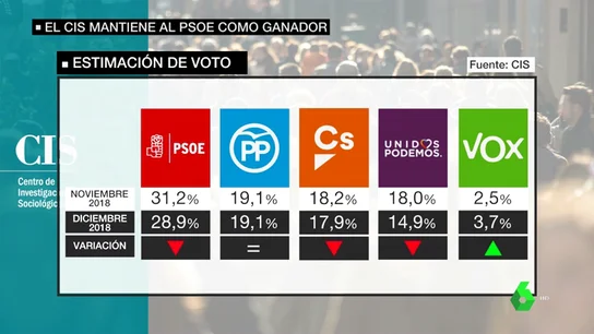 REEMPLAZO CIS REEMPLAZO CIS
