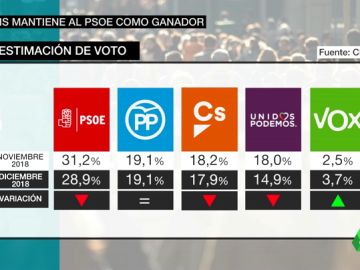 REEMPLAZO CIS REEMPLAZO CIS
