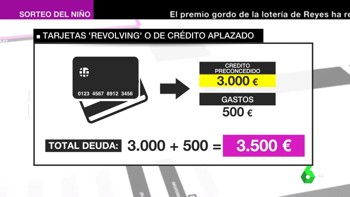 Las tarjetas revolving, el peligro que se esconde tras el chollo