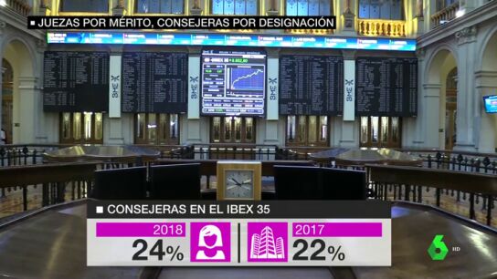 Consejeras y juezas en Espa&ntilde;a