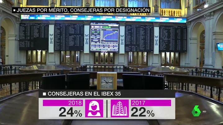 Consejeras y juezas en España