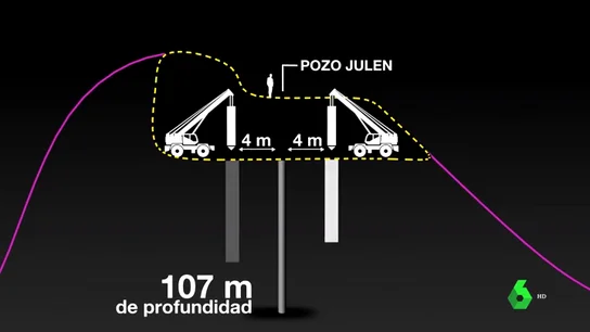 Trabajos de rescate para encontrar a Julen Trabajos de rescate para encontrar a Julen