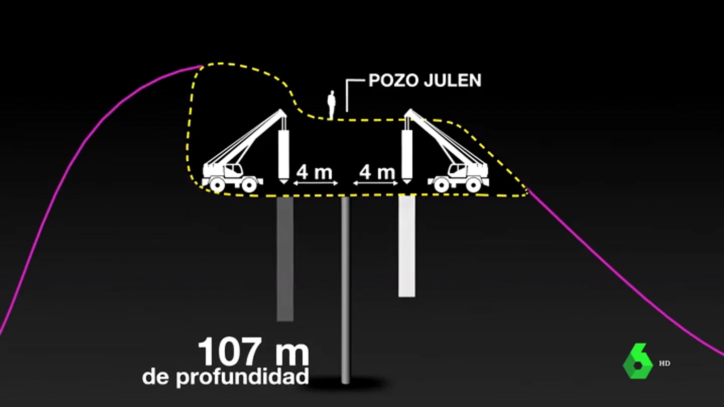 Trabajos de rescate para encontrar a Julen Trabajos de rescate para encontrar a Julen