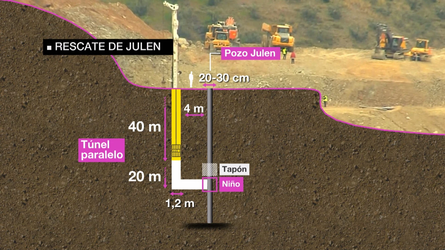 Trabajos de rescate de Julen Trabajos de rescate de Julen