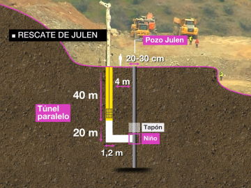 Trabajos de rescate de Julen