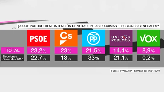 Barómetro laSexta Barómetro laSexta