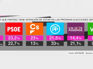 Barómetro laSexta