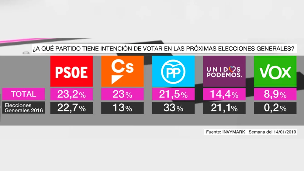 Barómetro laSexta