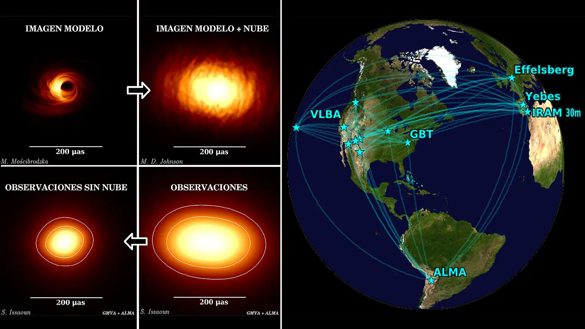 Como levantar el velo que cubre el agujero negro de nuestra galaxia