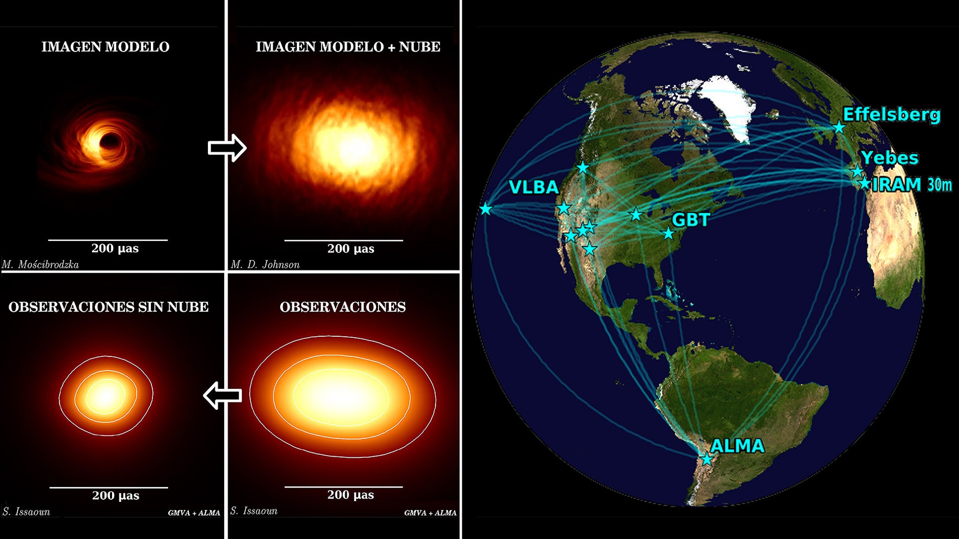 Como levantar el velo que cubre el agujero negro de nuestra galaxia