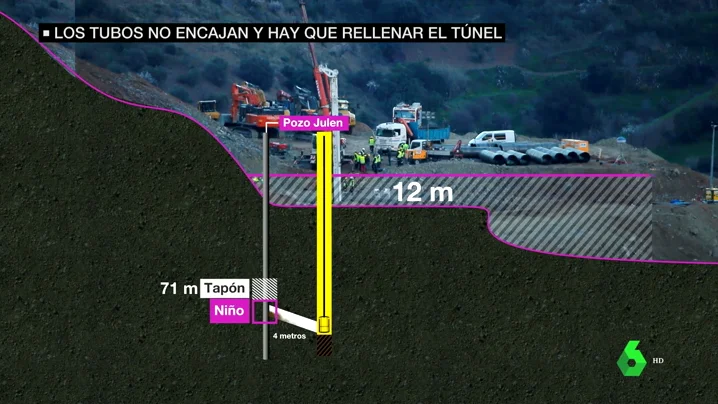 VÍDEO REEMPLAZO | Rescate de Julen en el pozo de Totalán: rellenan el túnel con arena para volverlo a perforar y así poder encamisarlo