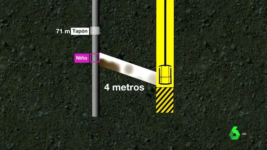 La fase más peligrosa para acceder a la zona donde quedó atrapado Julen La fase más peligrosa para acceder a la zona donde quedó atrapado Julen