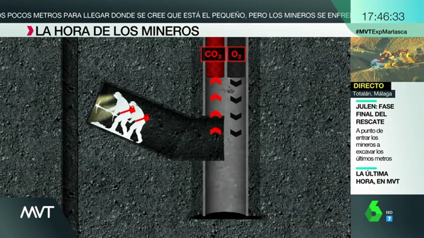 Así trabajarán los mineros Así trabajarán los mineros