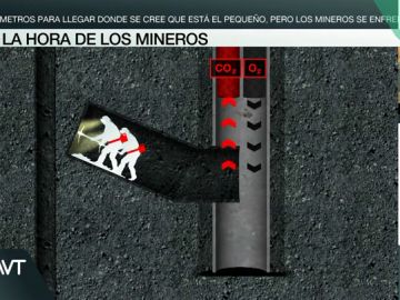 Así trabajarán los mineros