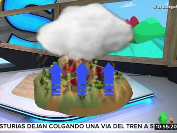 ¿Por qué no se caen las nubes si se encuentran en el aire y tienen un gran peso? ¿Por qué no se caen las nubes si se encuentran en el aire y tienen un gran peso?