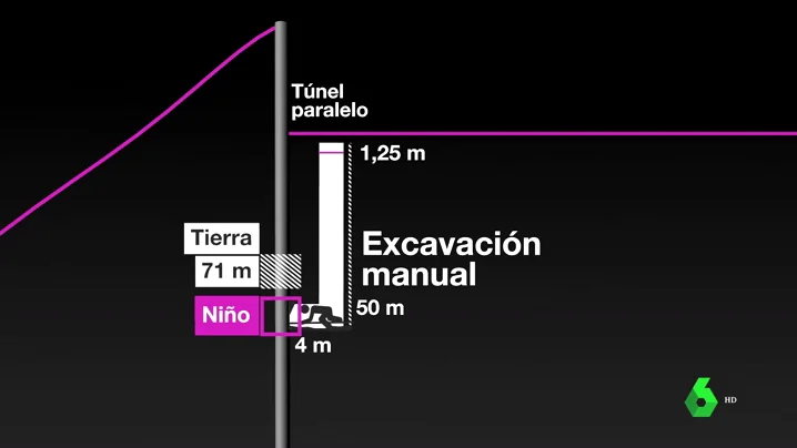 Así han sido los 13 días de incesante búsqueda de Julen Roselló 