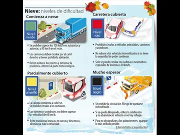 Señalización de nieve Señalización de nieve