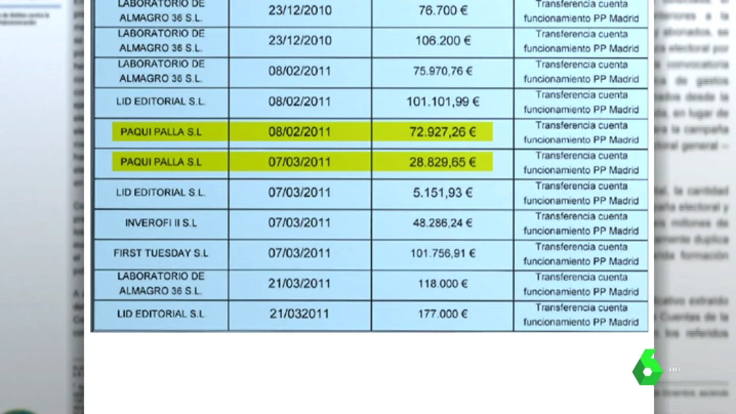 'Paquí Pallá SL', la empresa tapadera que el PP de Aguirre utilizó para falsificar facturas de su financiación irregular 'Paquí Pallá SL', la empresa tapadera que el PP de Aguirre utilizó para falsificar facturas de su financiación irregular