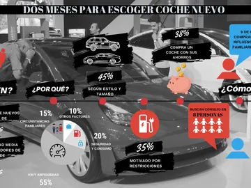 Cómo influye nuestro entorno para comprar un coche nuevo Cómo influye nuestro entorno para comprar un coche nuevo