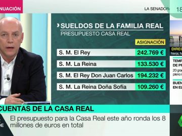 PRESUPUESTOS CASA REAL PRESUPUESTOS CASA REAL