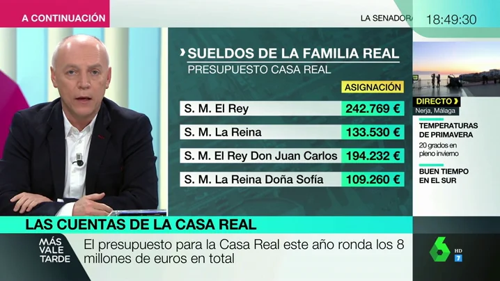 PRESUPUESTOS CASA REAL