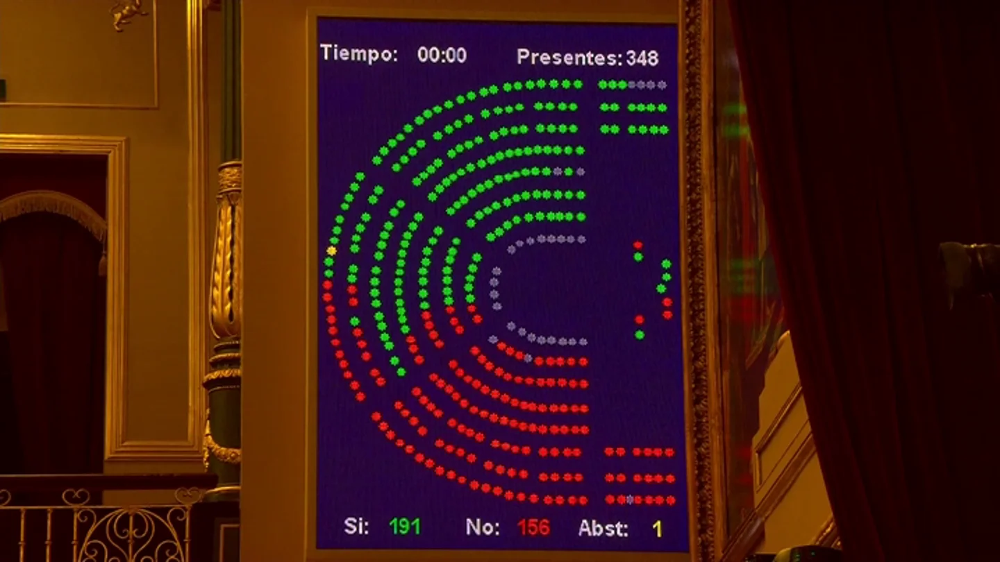 El Congreso rechaza los Presupuestos de Pedro Sánchez El Congreso rechaza los Presupuestos de Pedro Sánchez