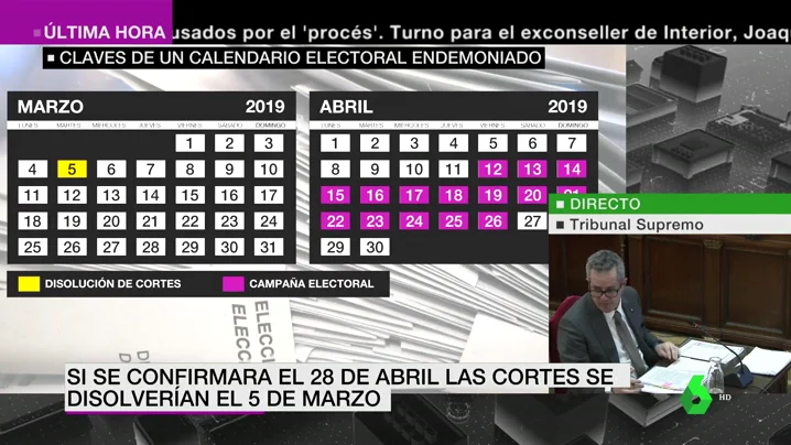 España podría estar meses paralizada: las claves del calendario y las cuentas de cara a las elecciones generales