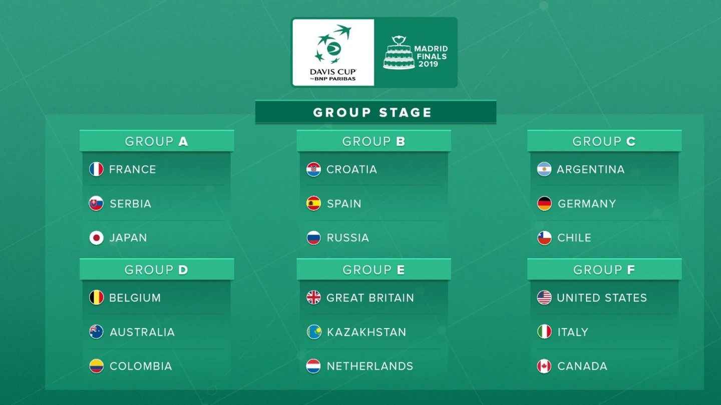 Cuadro de las finales de la Copa Davis Cuadro de las finales de la Copa Davis