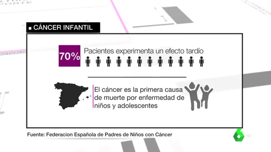 Los supervivientes del cáncer infantil exigen un protocolo de seguimiento que no caduque a los cinco años Los supervivientes del cáncer infantil exigen un protocolo de seguimiento que no caduque a los cinco años