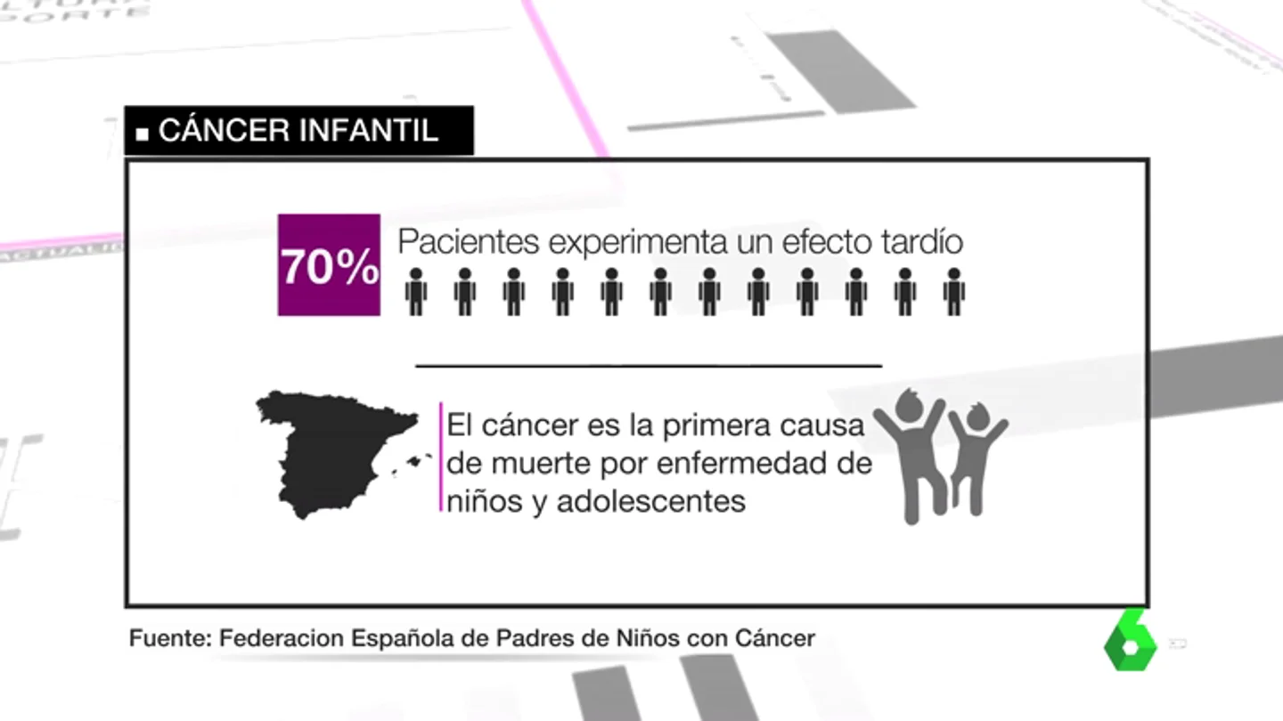 Los supervivientes del cáncer infantil exigen un protocolo de seguimiento que no caduque a los cinco años Los supervivientes del cáncer infantil exigen un protocolo de seguimiento que no caduque a los cinco años