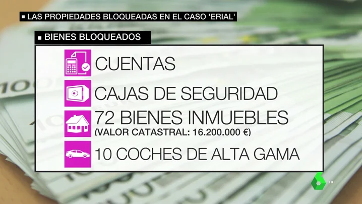 Los bienes bloqueados de la 'trama Erial': cuentas, cajas de seguridad, 72 bienes inmuebles o diez coches de alta gama